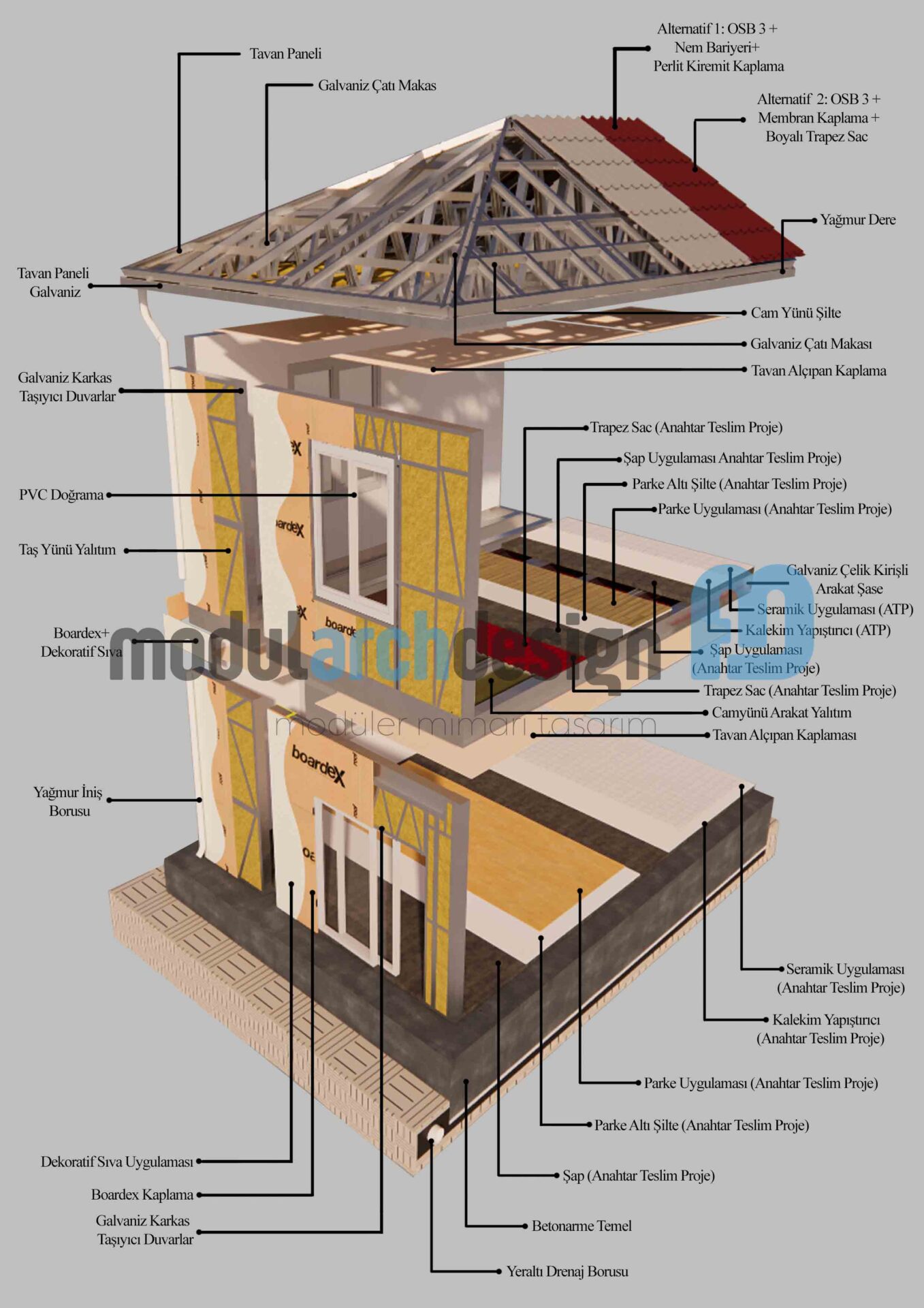 Hafif Çelik Ev Kesiti