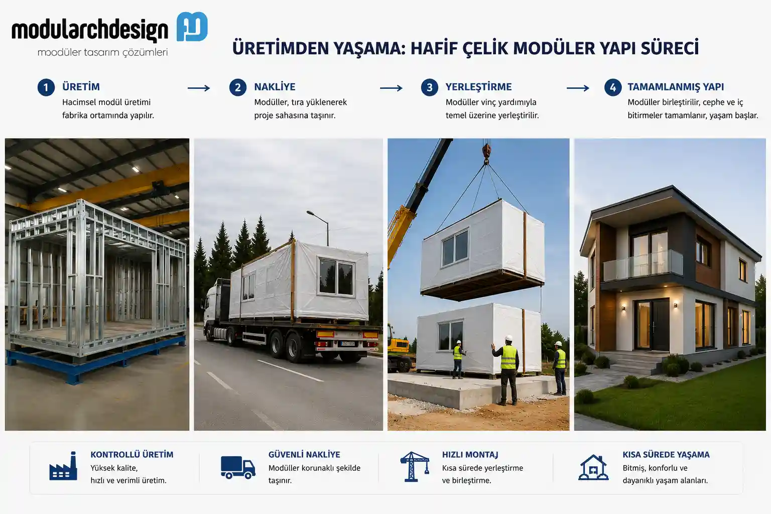Modüler Ev Nedir?