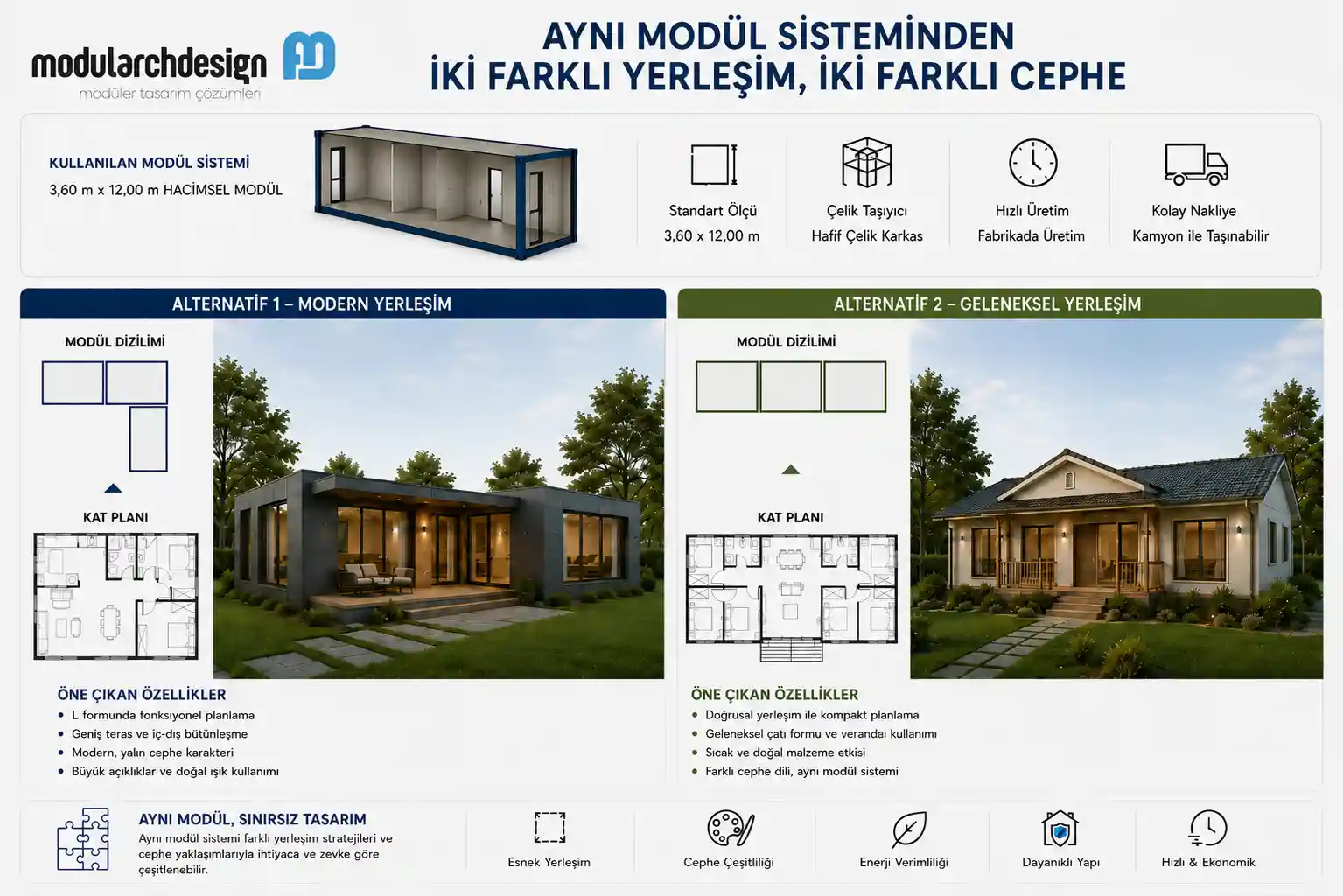 Modüler Evlerin Mimari Tasarımı Nasıl Yapılır